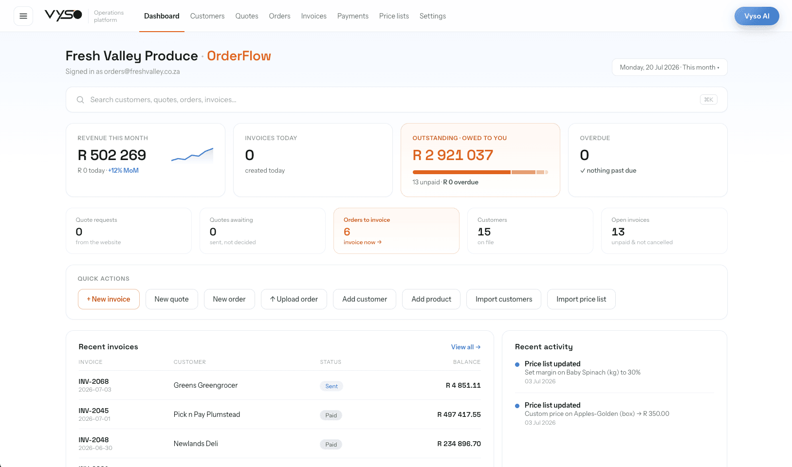 OrderFlow dashboard showing customers, orders, invoices, outstanding balances and recent activity