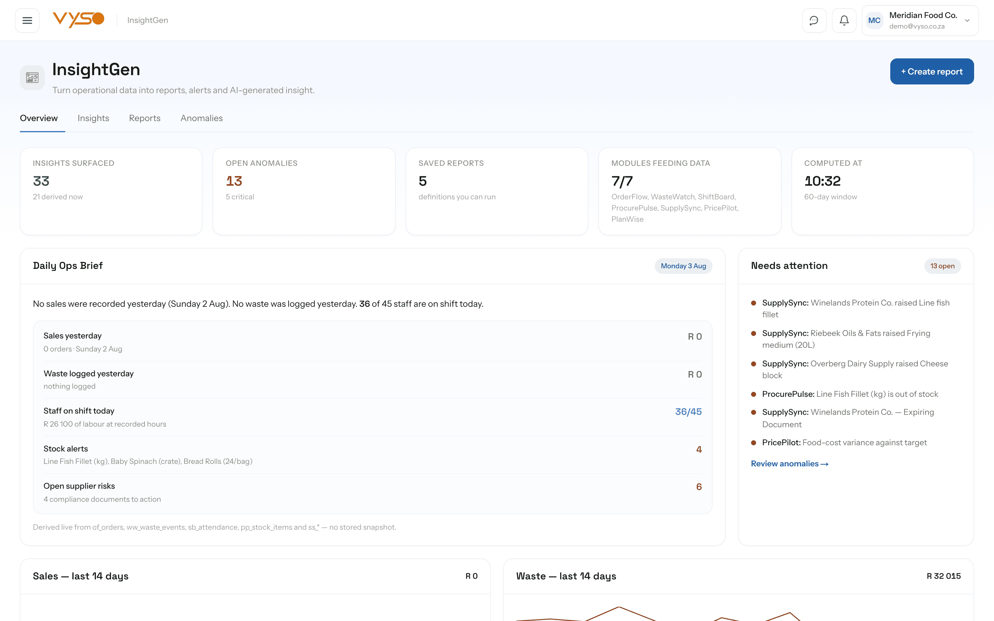 InsightGen overview showing the Daily Ops Brief, open anomalies and 14-day sales and waste trends.