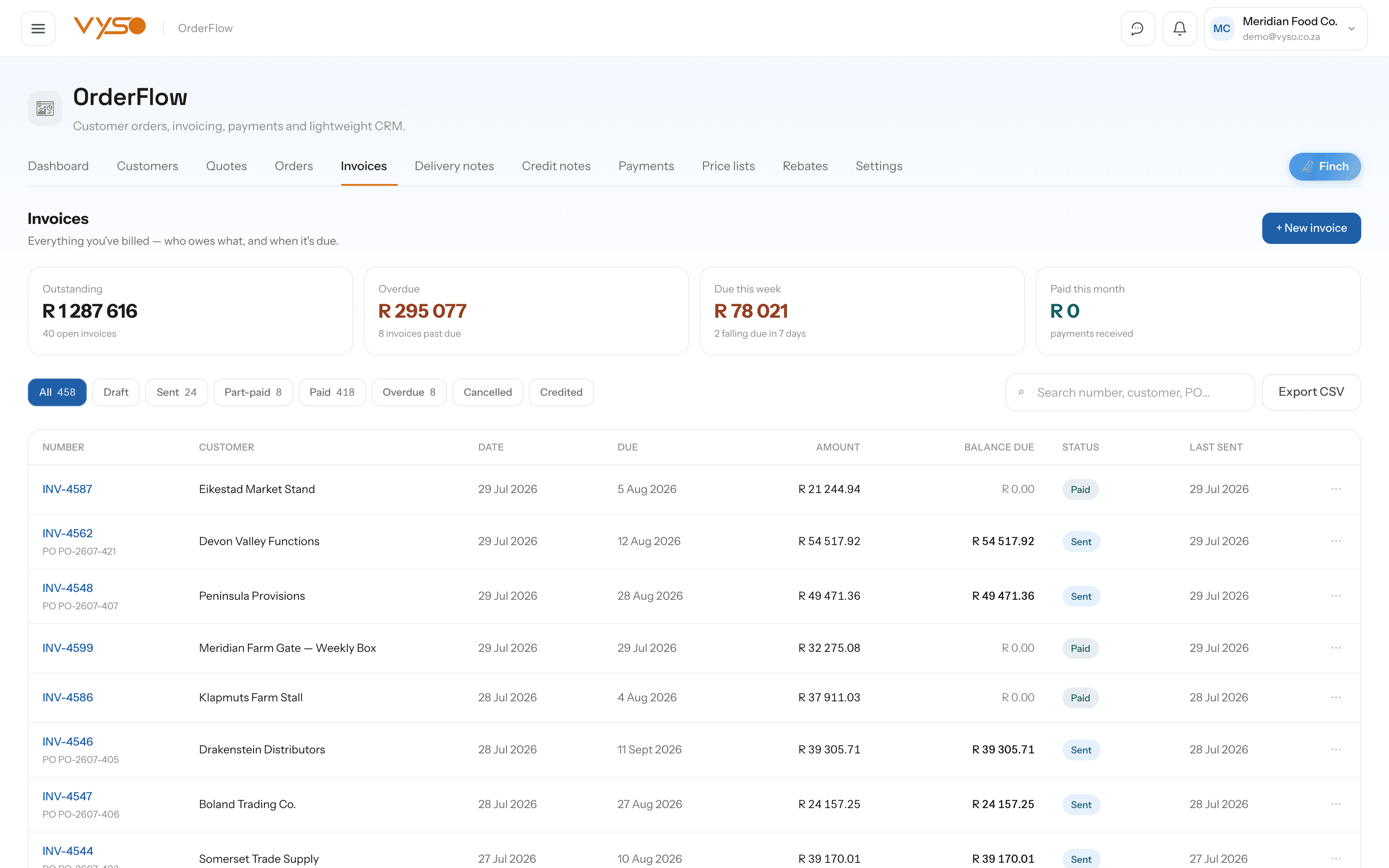 OrderFlow invoices screen showing outstanding, overdue and due-this-week balances for a demo wholesale business.