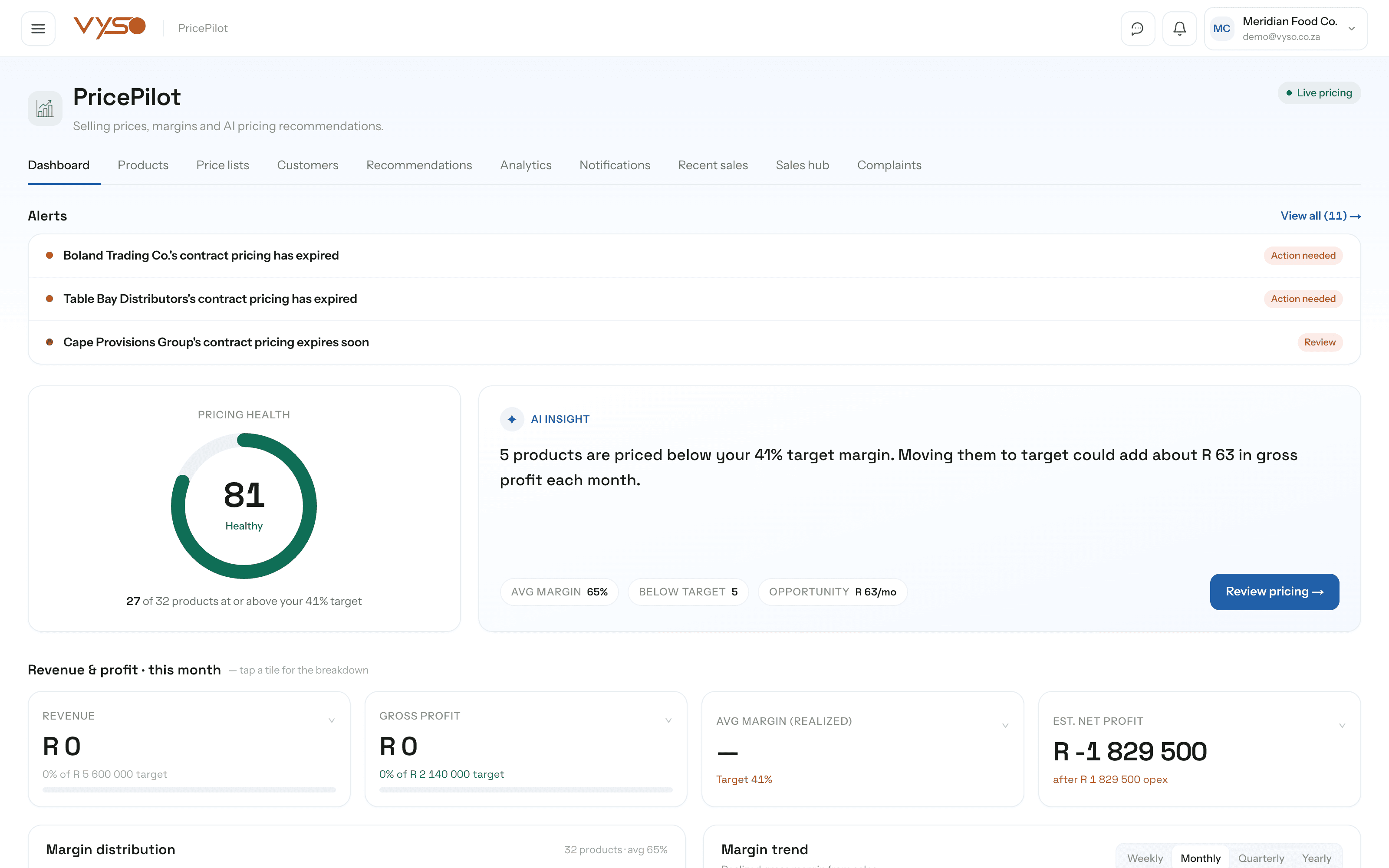 PricePilot dashboard showing a pricing health score, revenue and profit tiles and an opportunity centre.