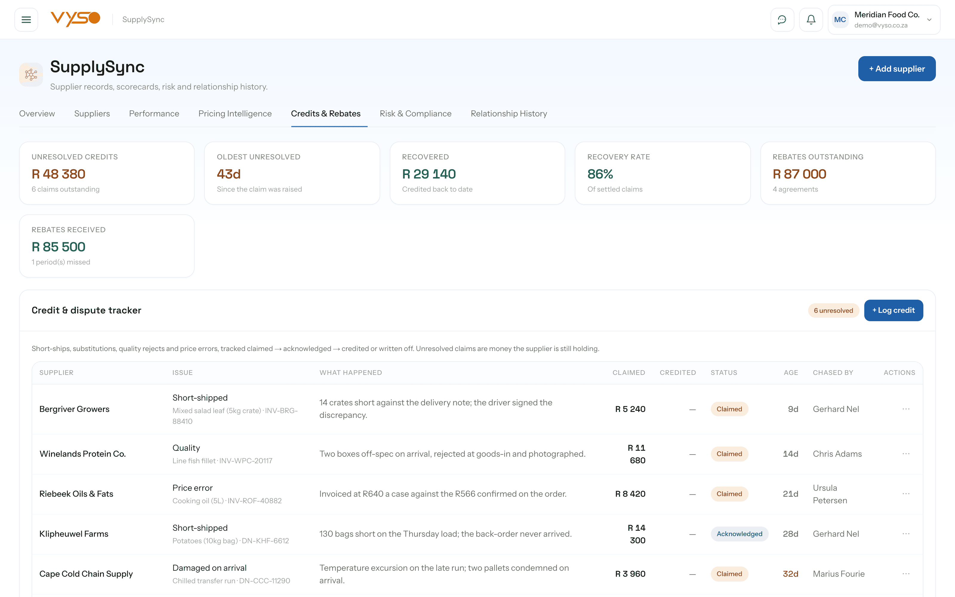 SupplySync credits and rebates screen showing the credit dispute tracker and rebate agreement progress.