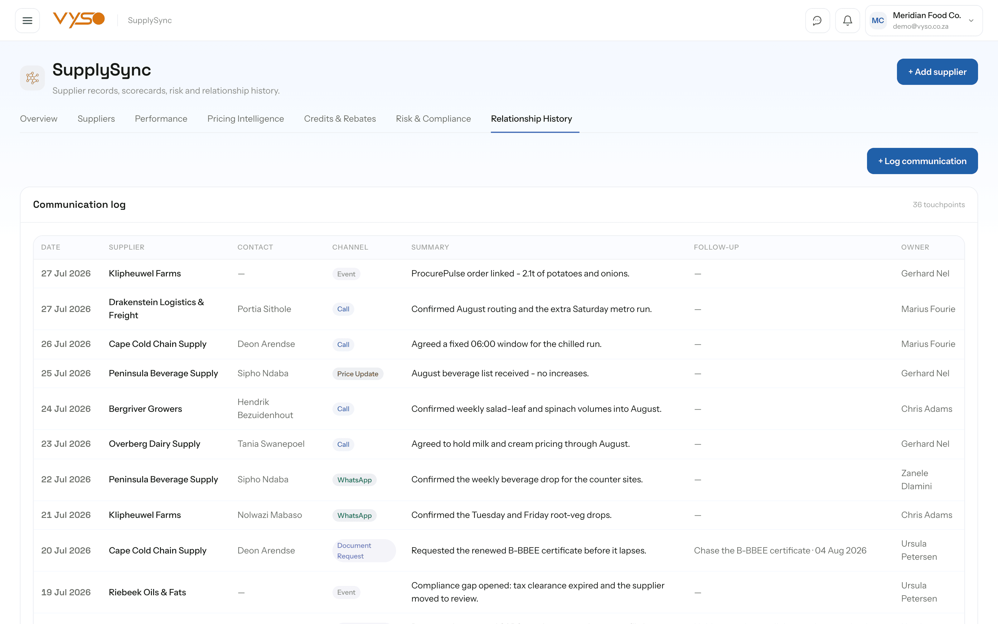SupplySync relationship history showing the communication log, notes board and outstanding follow-ups.