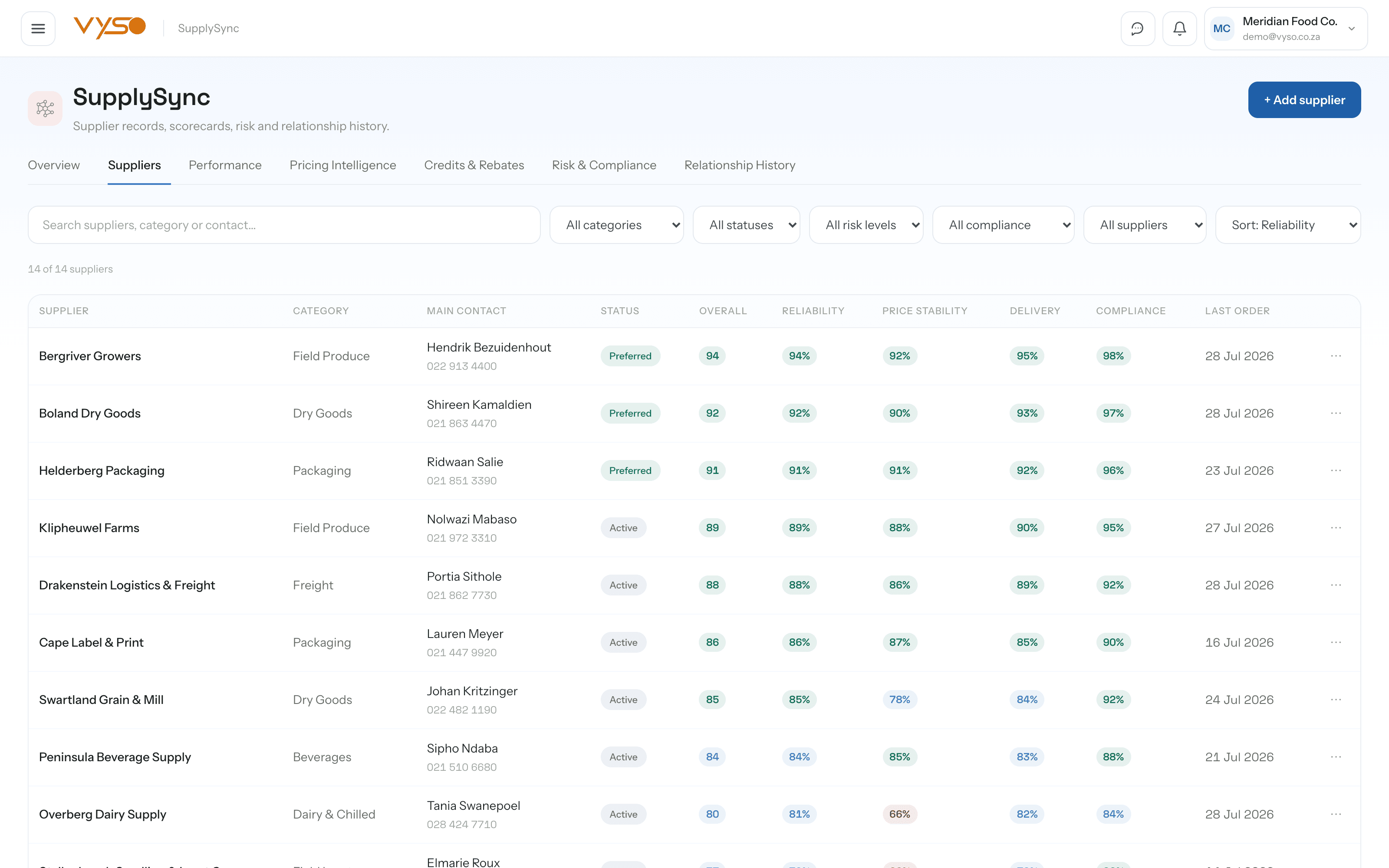 SupplySync supplier directory listing suppliers with category, contact, status and scorecard columns.