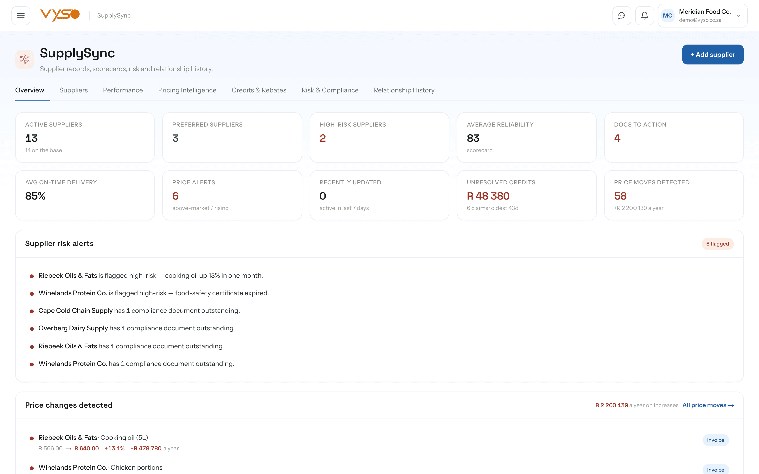 SupplySync overview with supplier KPIs, risk alerts, detected price changes and a top suppliers scorecard table.