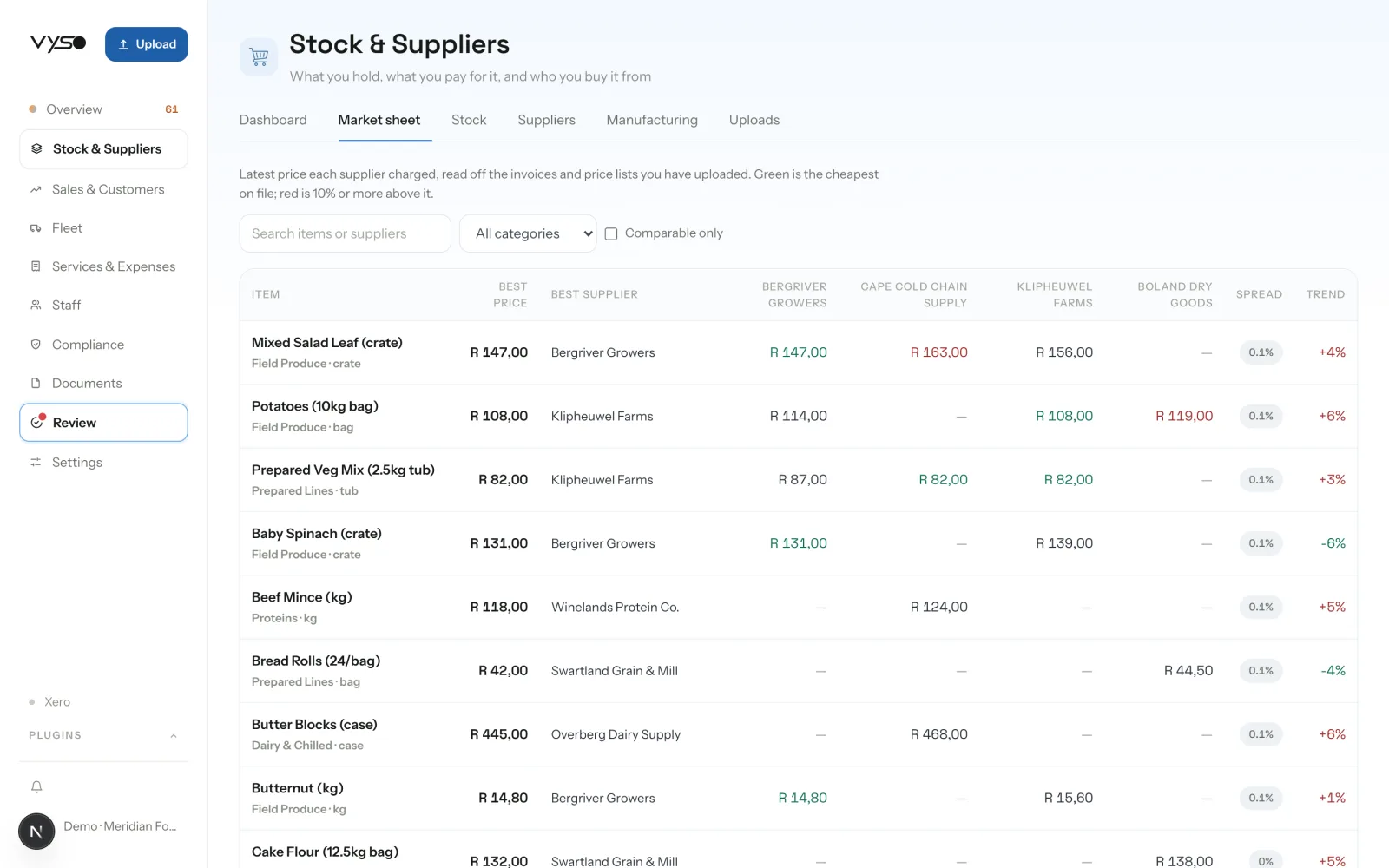 Vyso platform, Market sheet screen (demo data)
